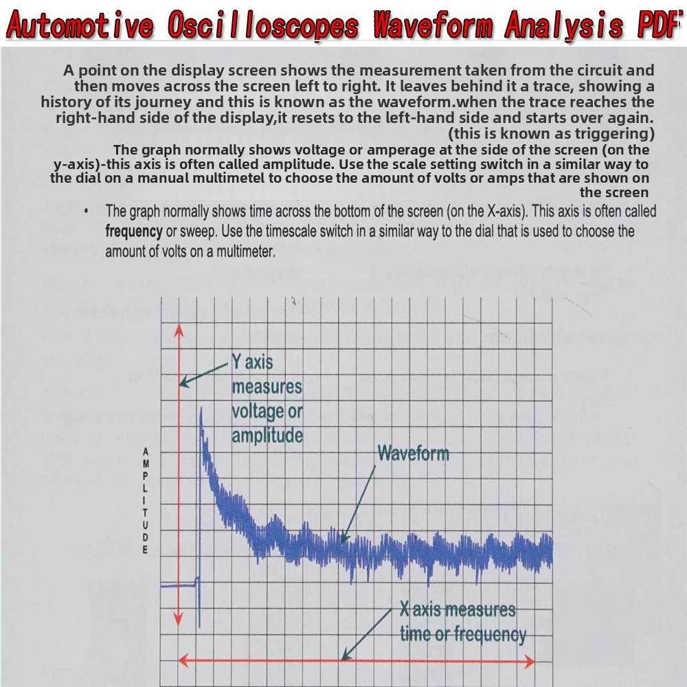 Analisis Bentuk Gelombang Osil - Electronics Repair Guide ulasan dan harga